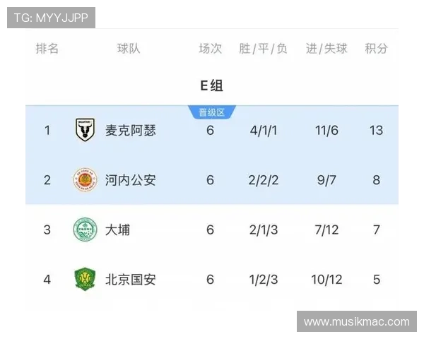 亚冠联赛射手榜最新排名：多位球员状态回暖竞争激烈