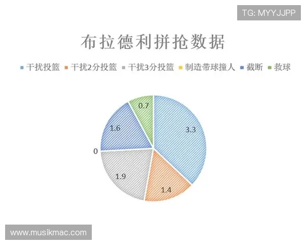佛罗伦萨本赛季数据分析：进攻效率提升，防守稳定性增强