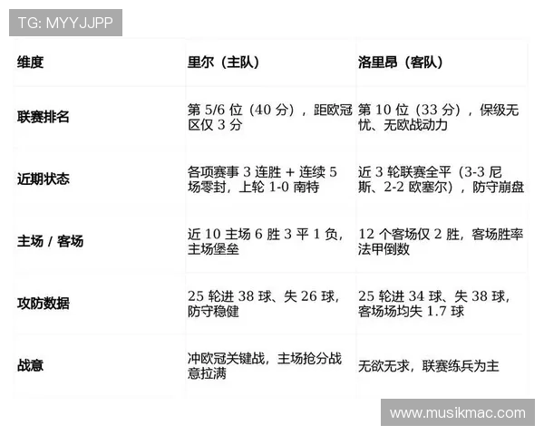 洛里昂比赛数据