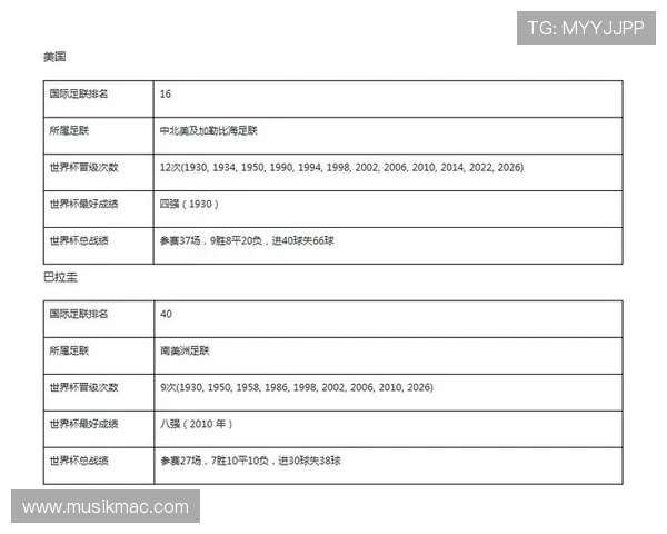 世界杯巴拉圭队D组赛事预测汇总 世界杯巴拉圭队D组赛事预测汇总